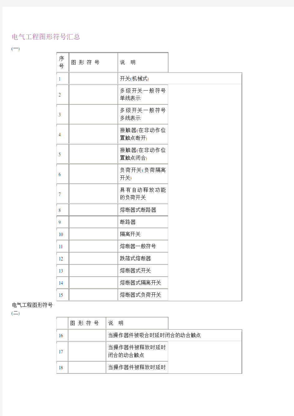 电气工程图形符号汇总