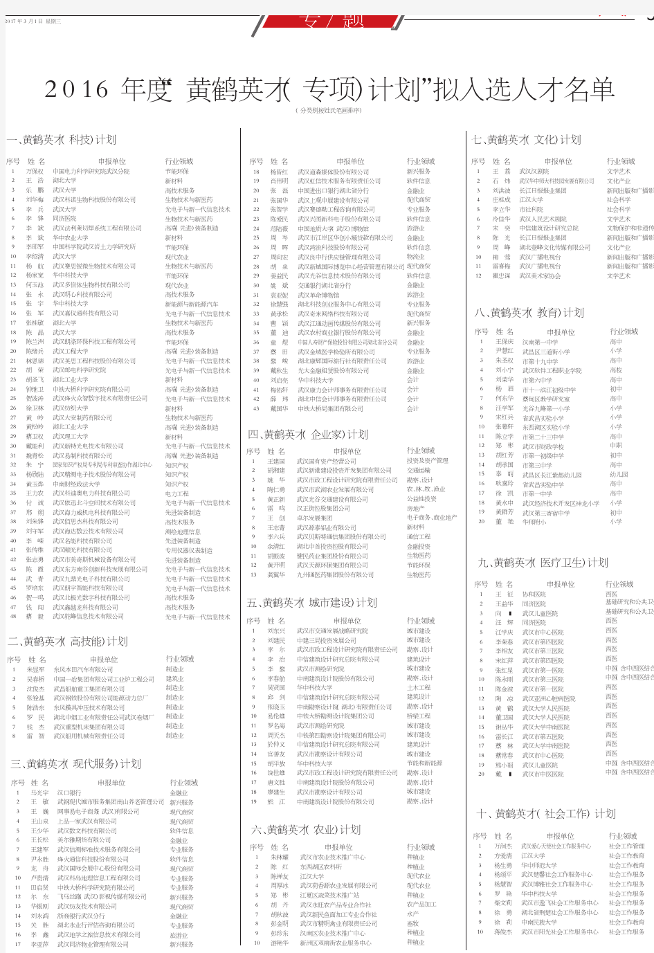 2016年度黄鹤(专项)计划拟入选人员名单