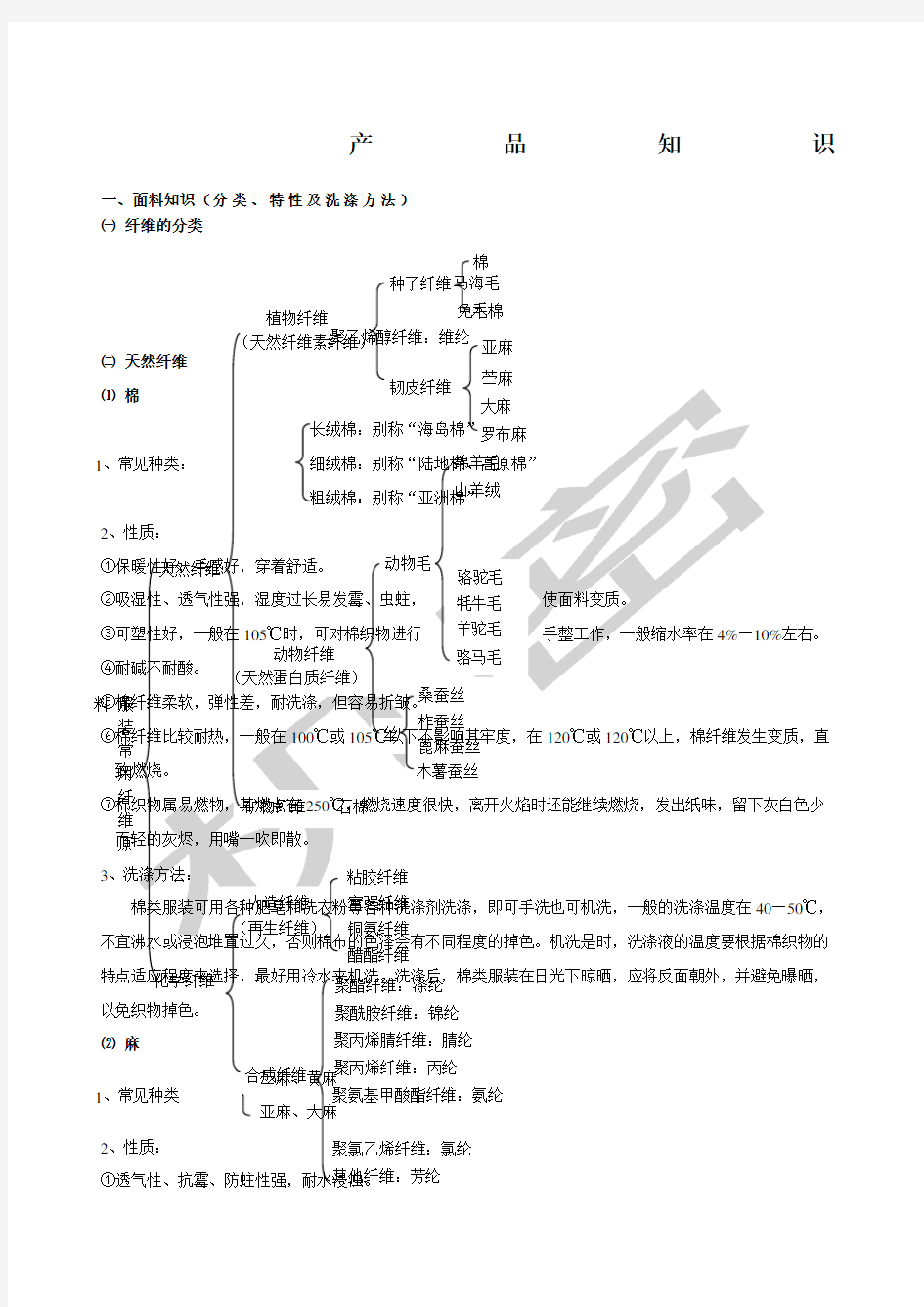 服装面料知识及洗涤保养方式