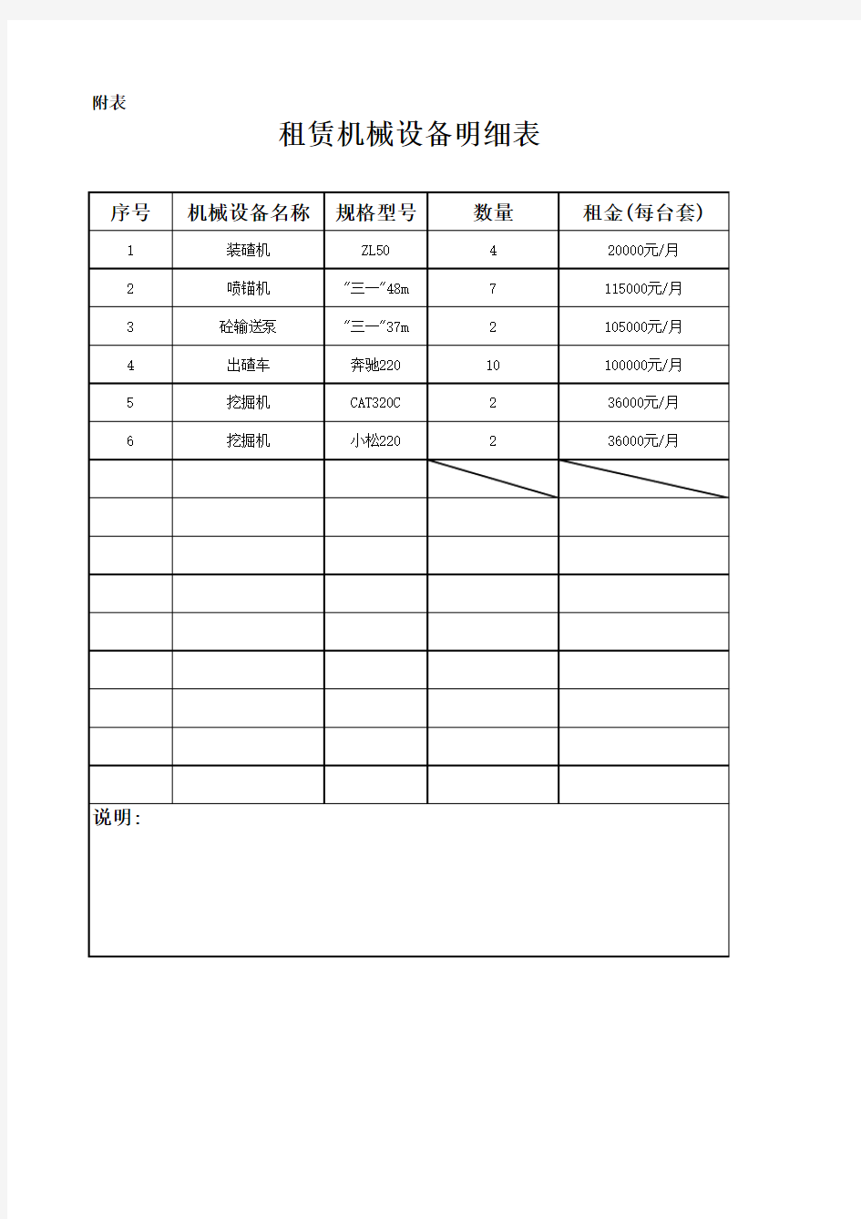 租赁机械设备明细表