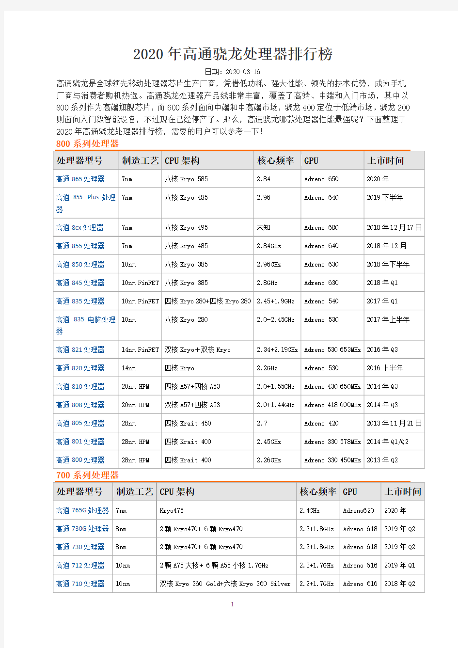 2020年高通骁龙处理器排行榜