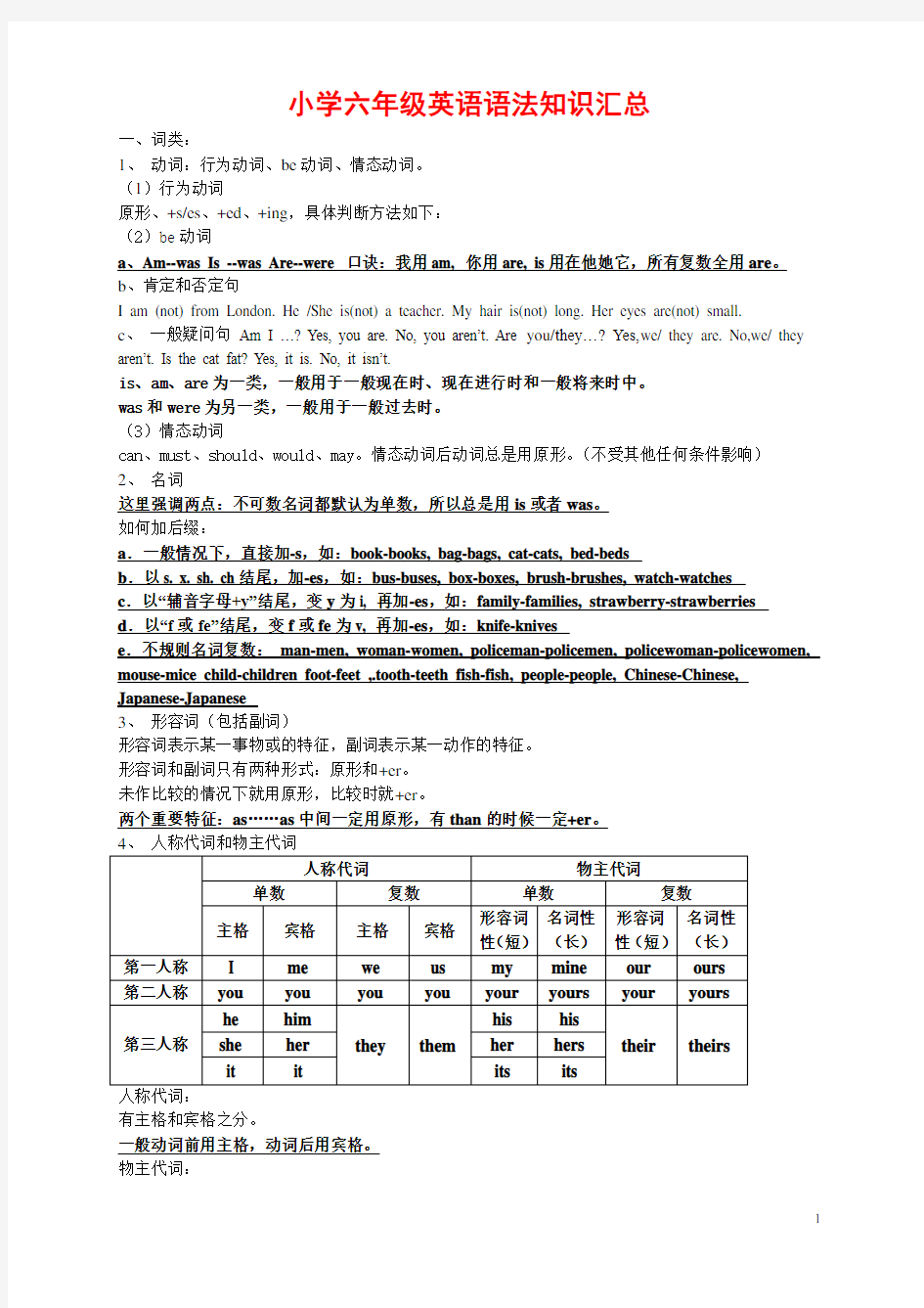 小学六年级英语语法知识汇总