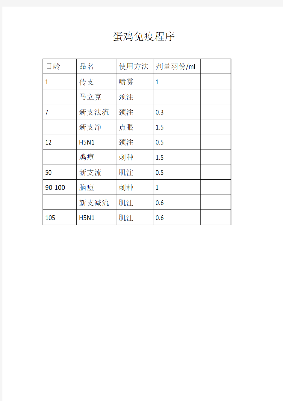 蛋鸡免疫程序