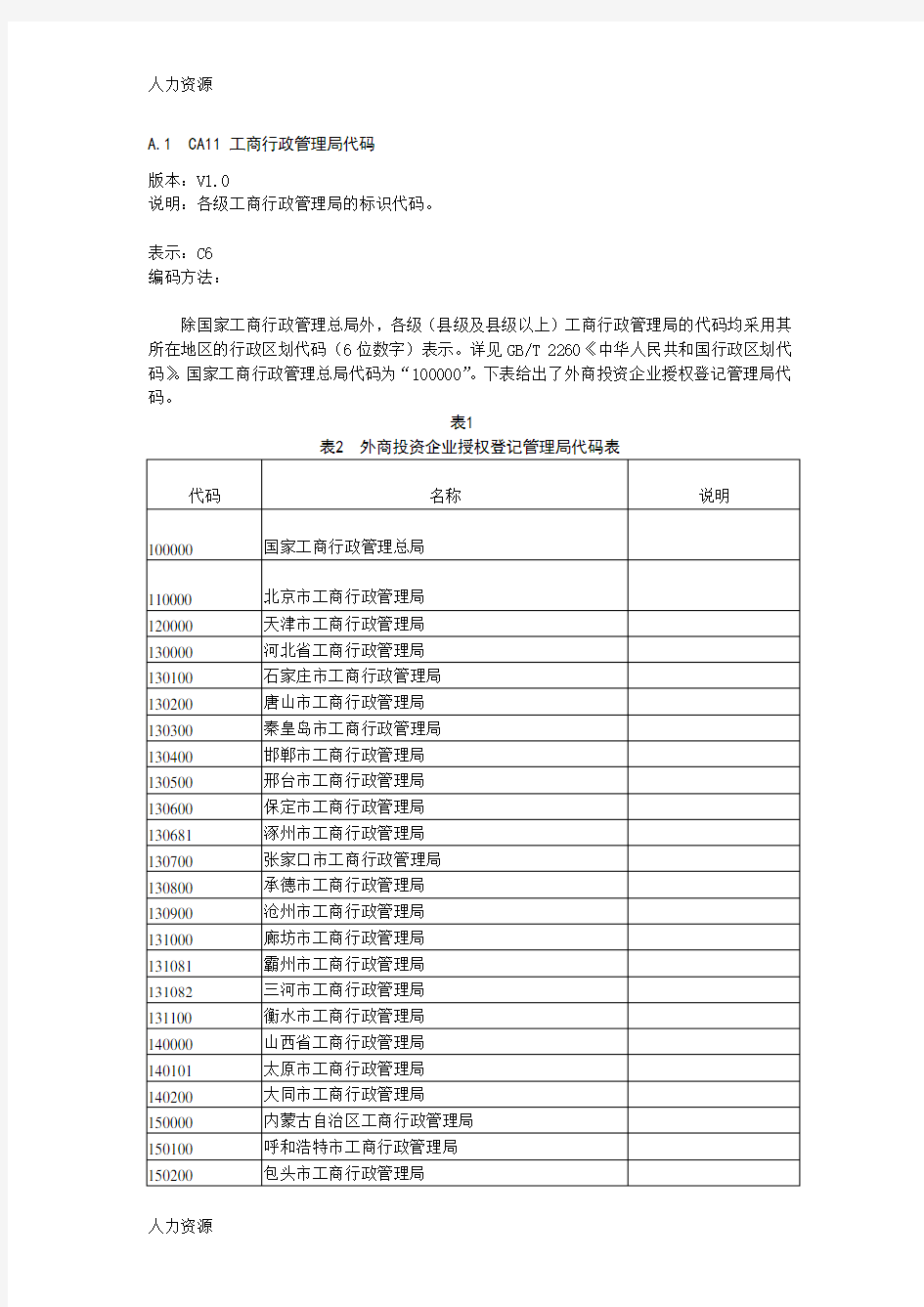 【人力资源】工商行政管理局代码资料