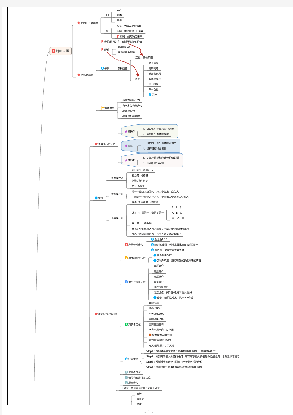 企业战略管理 脑图笔记