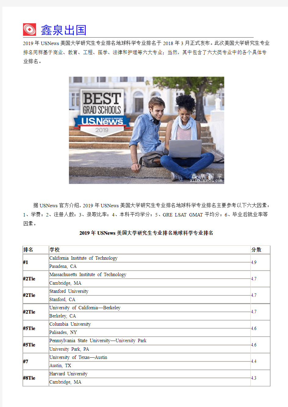 2019年USNews美国大学研究生专业排名地球科学专业排名