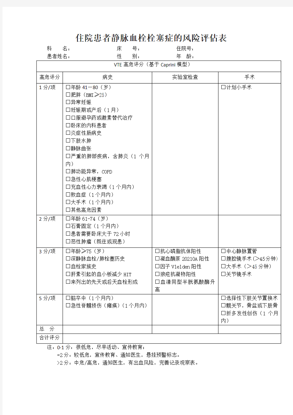 住院患者静脉血栓栓塞症的风险评估表