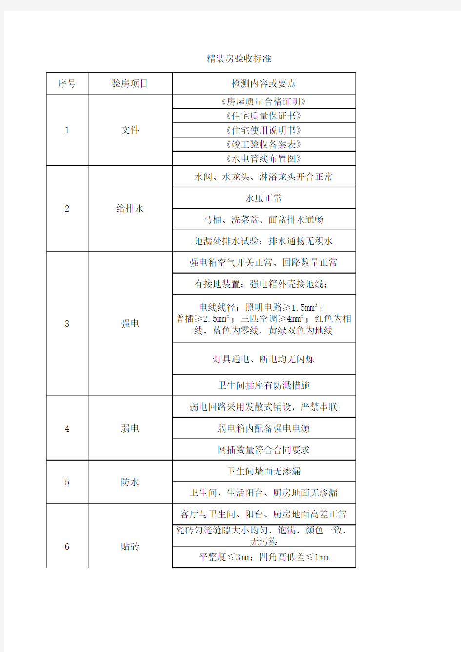 精装房验收标准(史上最全)