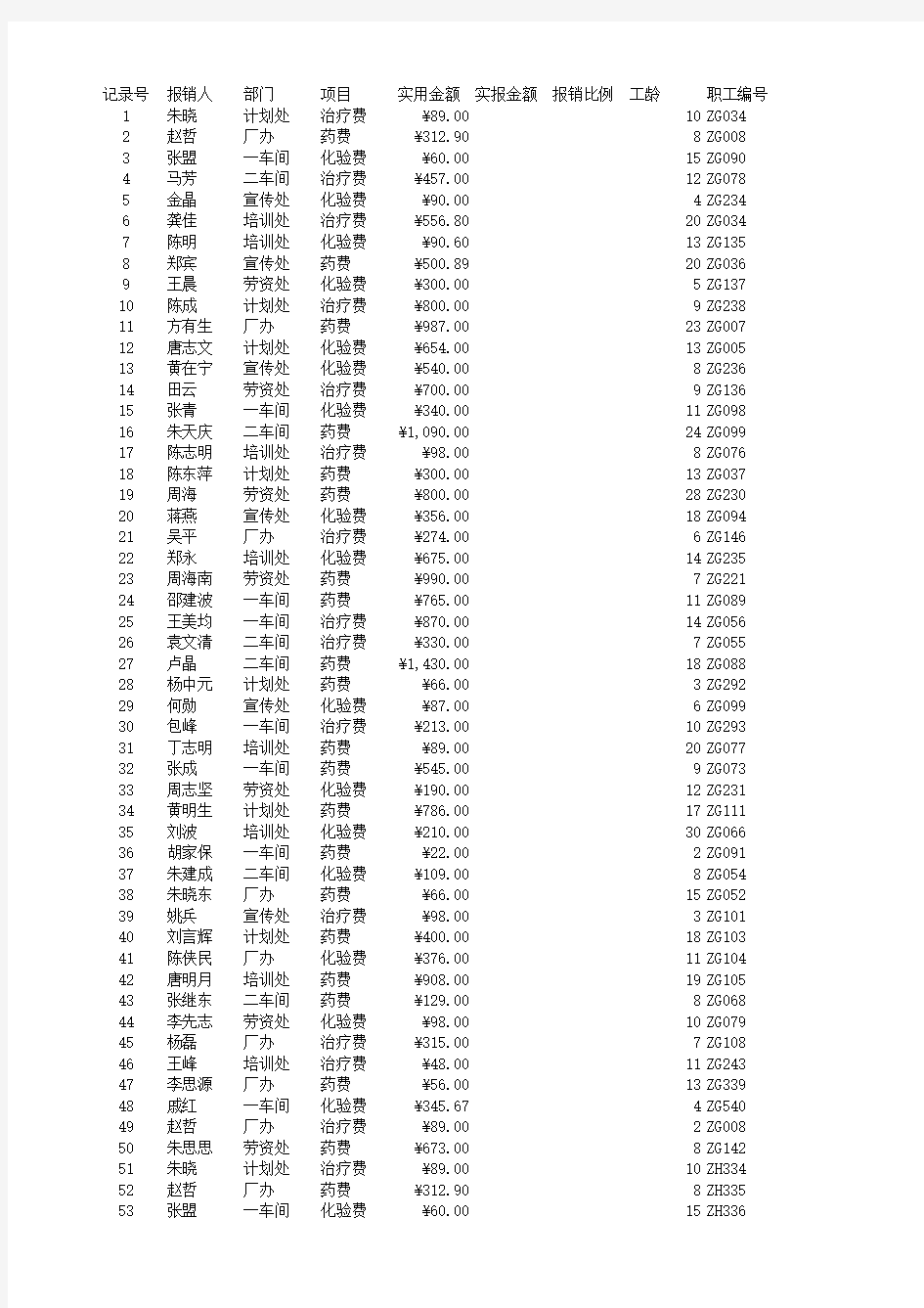 2018校级EXCEL竞赛题