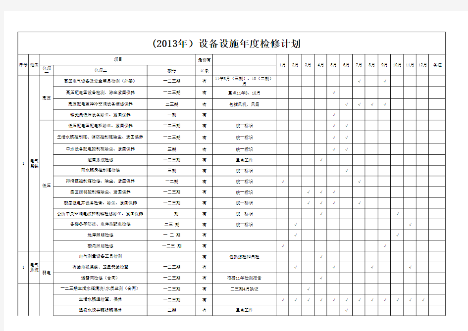 设备设施年度检修计划