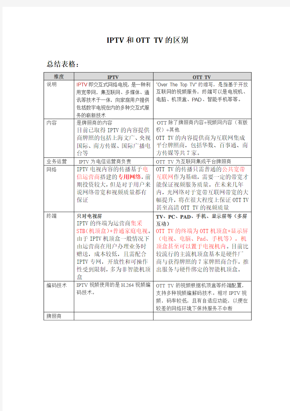 IPTV和OTT TV的区别