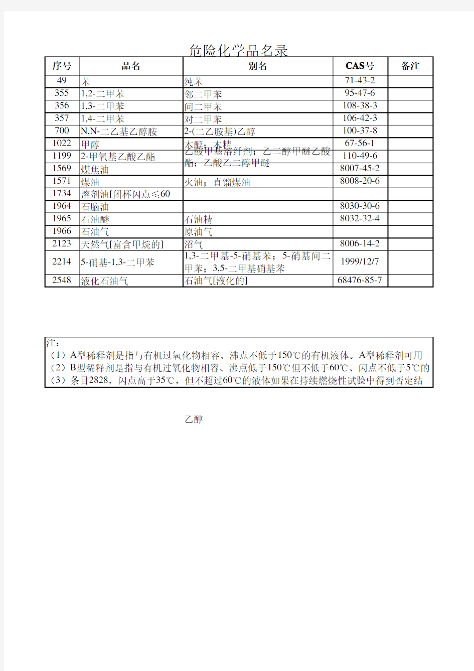 危险化学品名录(2015版)-EXCEL版