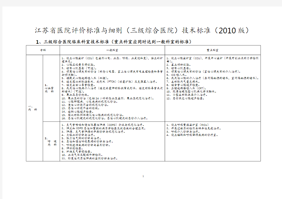 江苏省医院评价标准与细则(2010)技术标准