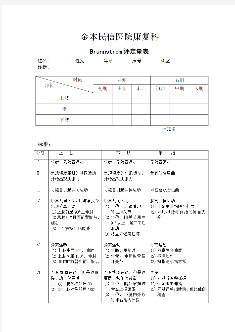 Brunnstrom评定量表[1]