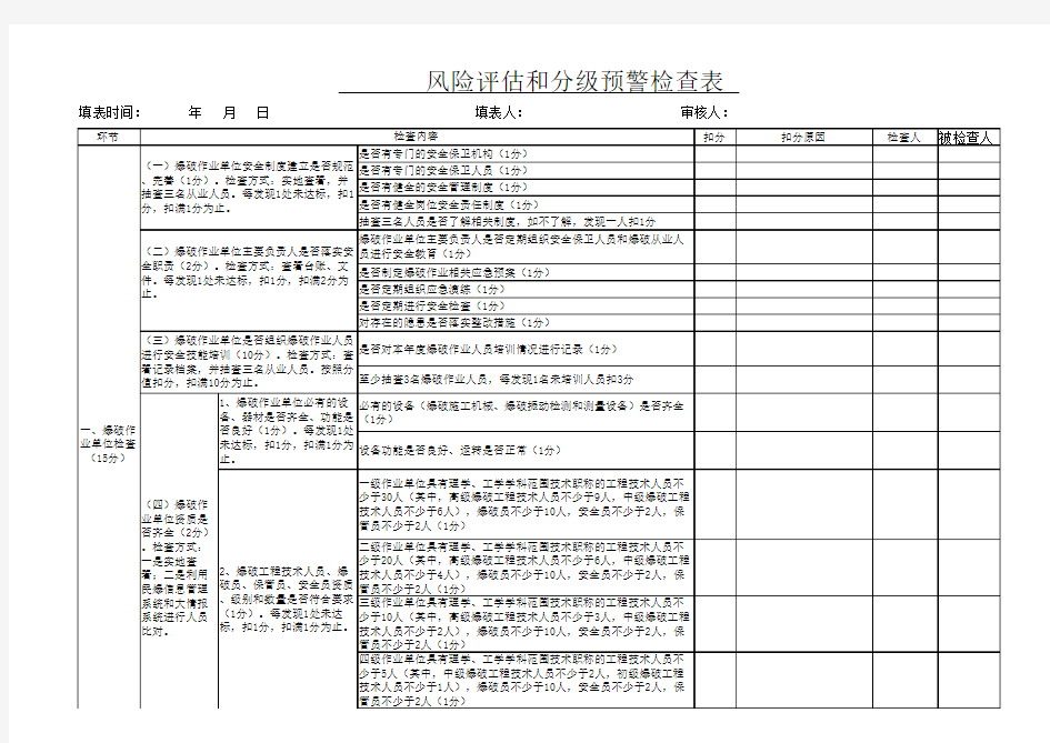 爆破作业风险评估和分级预警检查表检查表