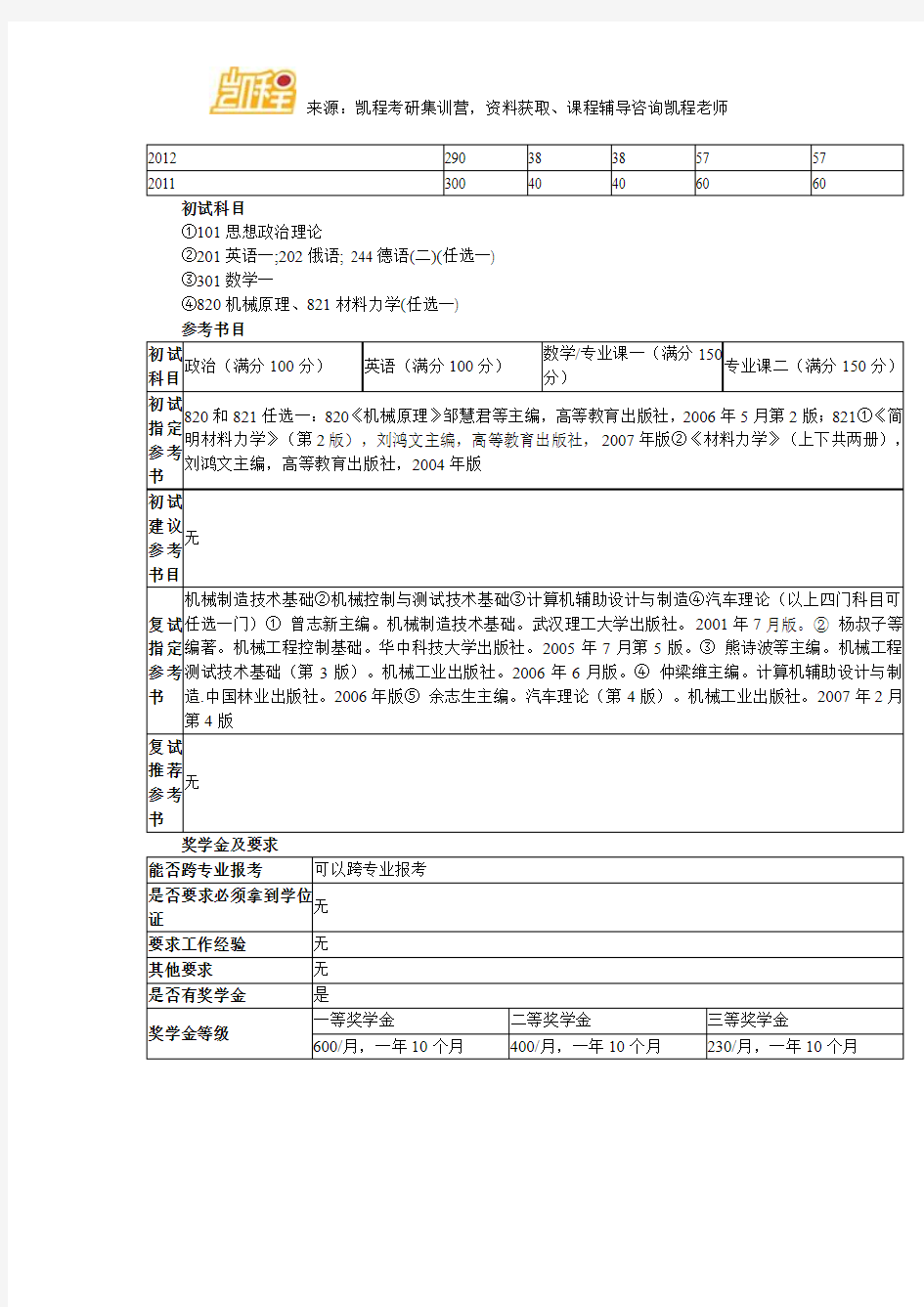 上海理工大学机械电子工程专业推荐