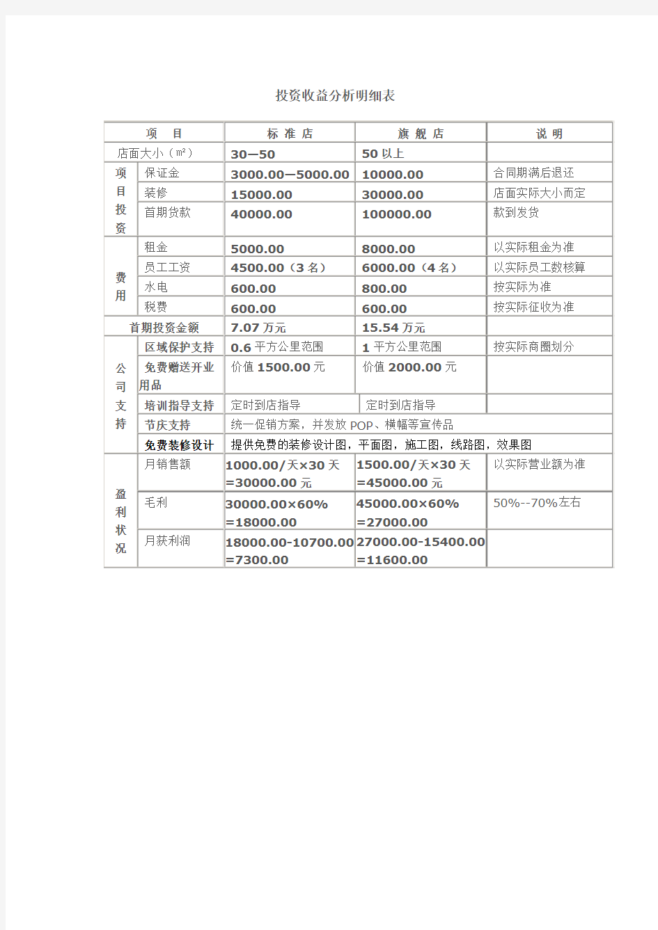 投资收益分析明细表