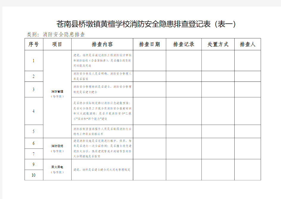 消防安全隐患排查登记表