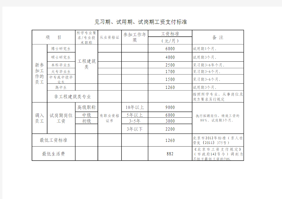 公司试用期工资标准(2012年)