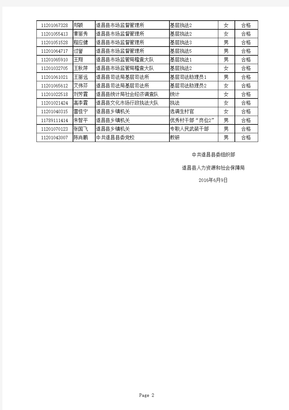 2016年遂昌县机关考试录用公务员体检结果公布(一)