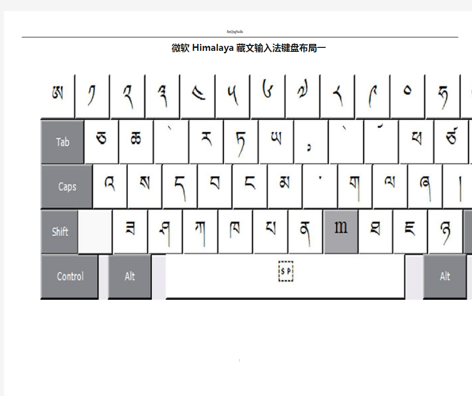 微软Himalaya藏文输入法键盘布局