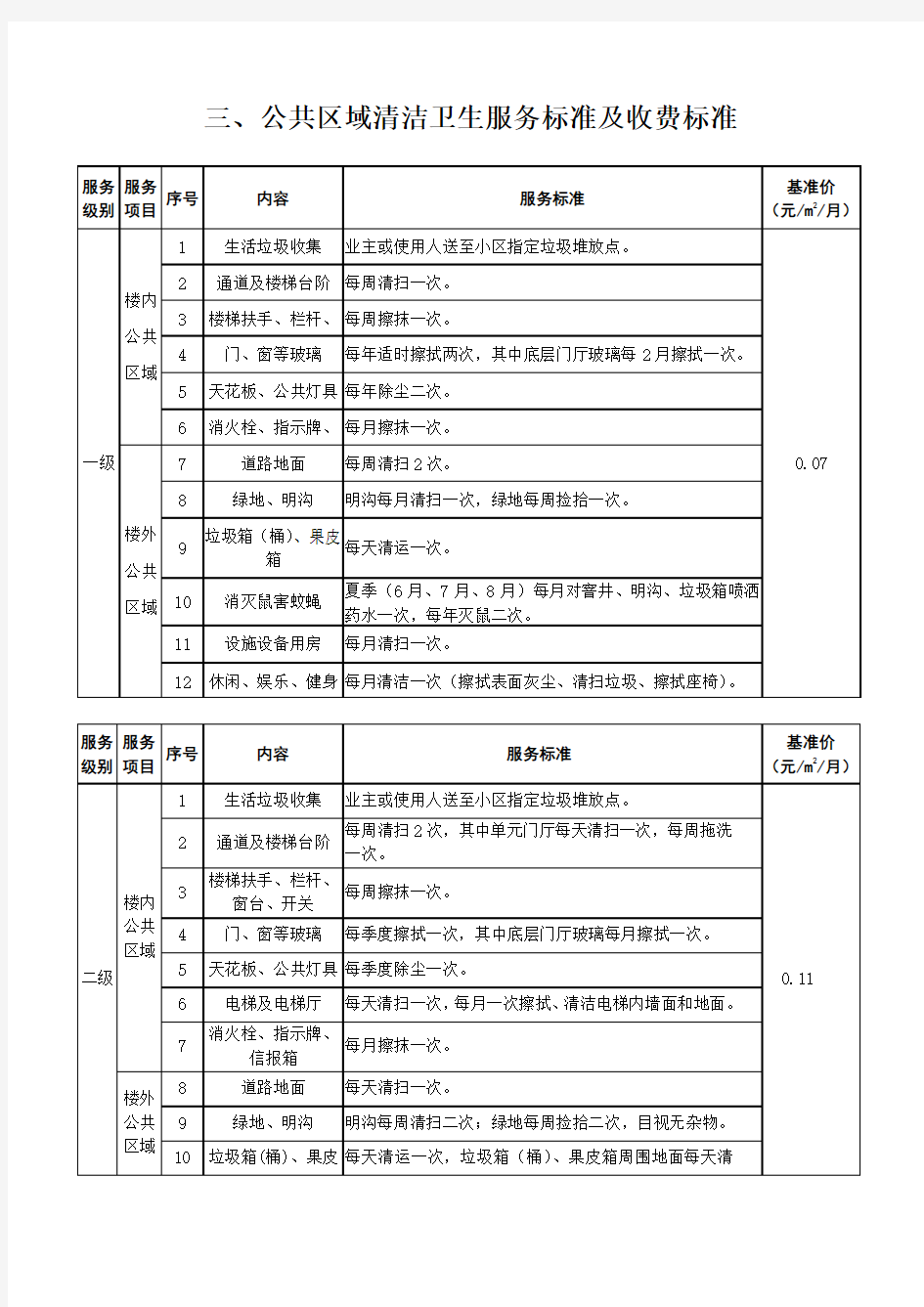 公共区域清洁卫生服务标准