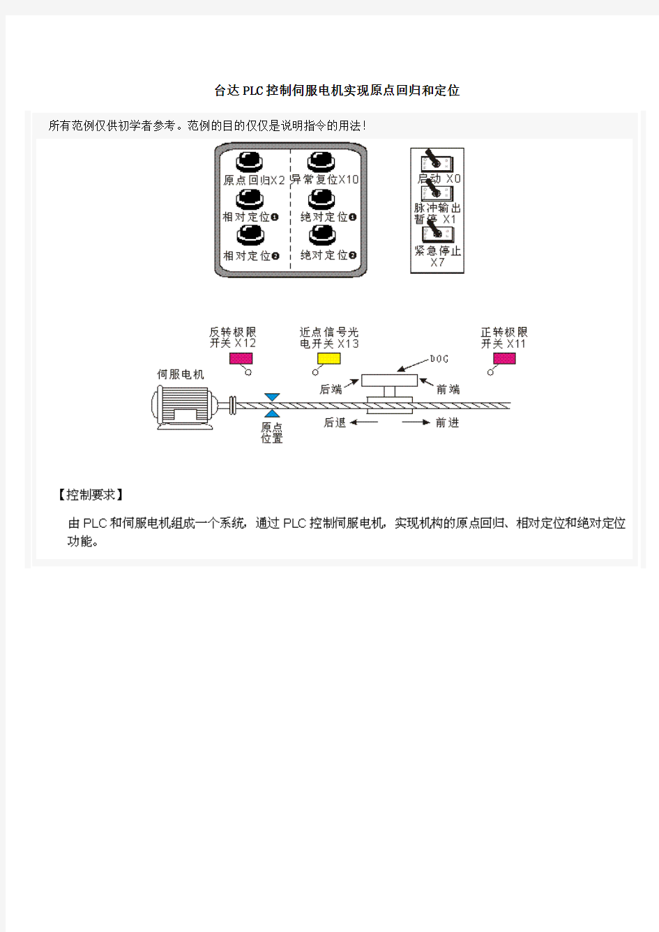 台达PLC控制伺服电机实现原点回归和定位