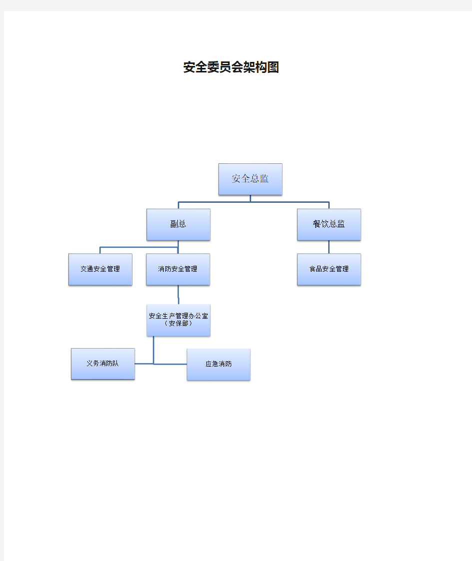 安全委员会架构图 安全委员会岗位职责