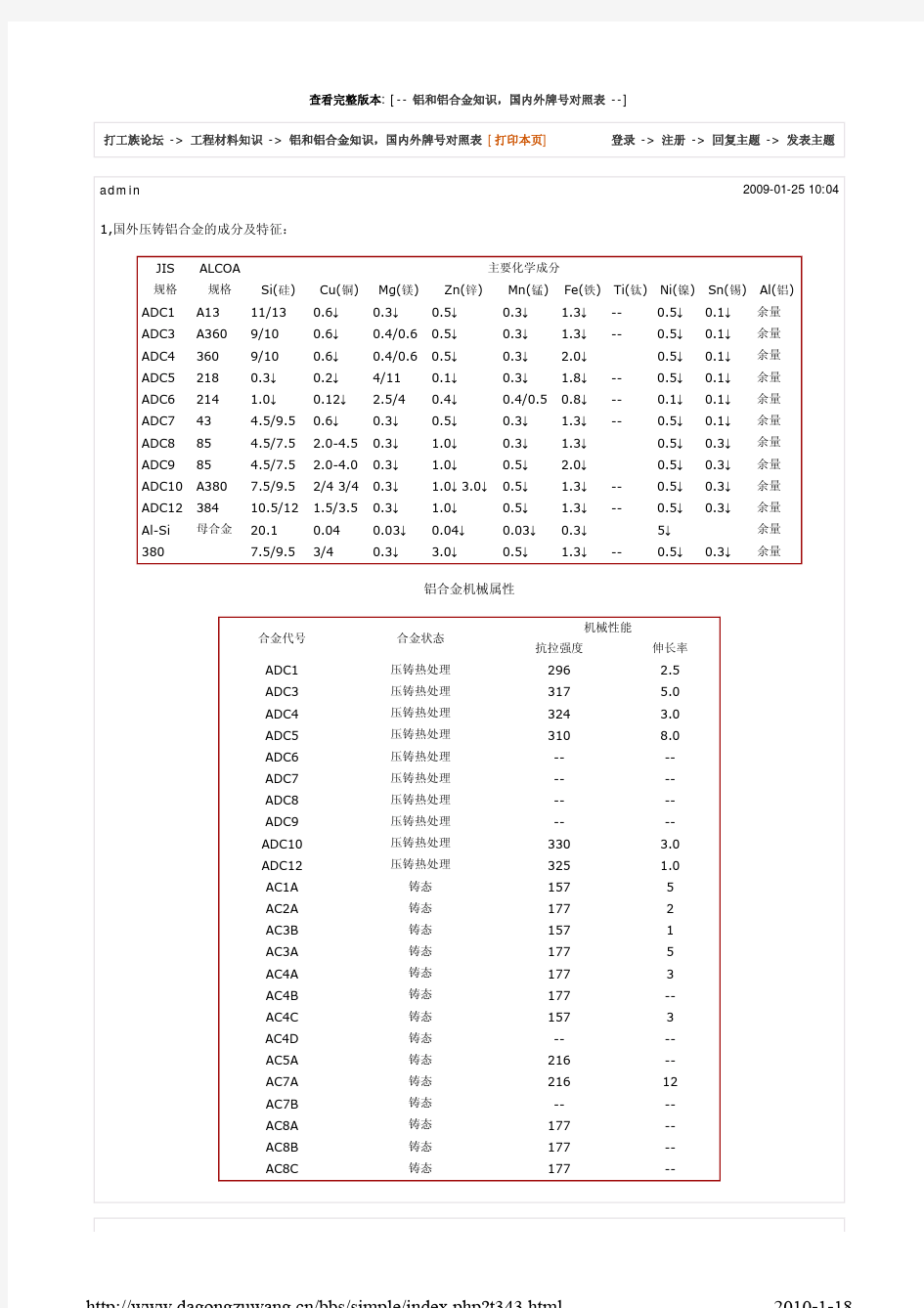 铝和铝合金知识国内外牌号对照表