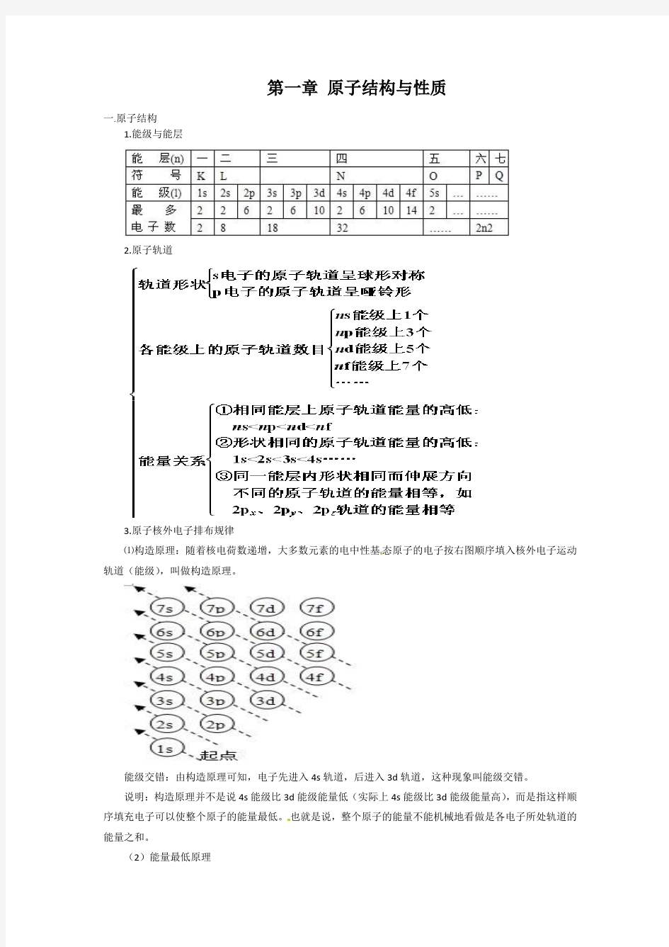 【人教版】高中化学选修3知识点总结