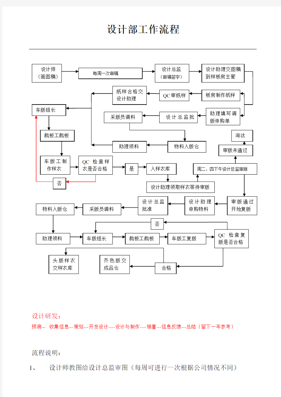 服装公司设计部工作流程