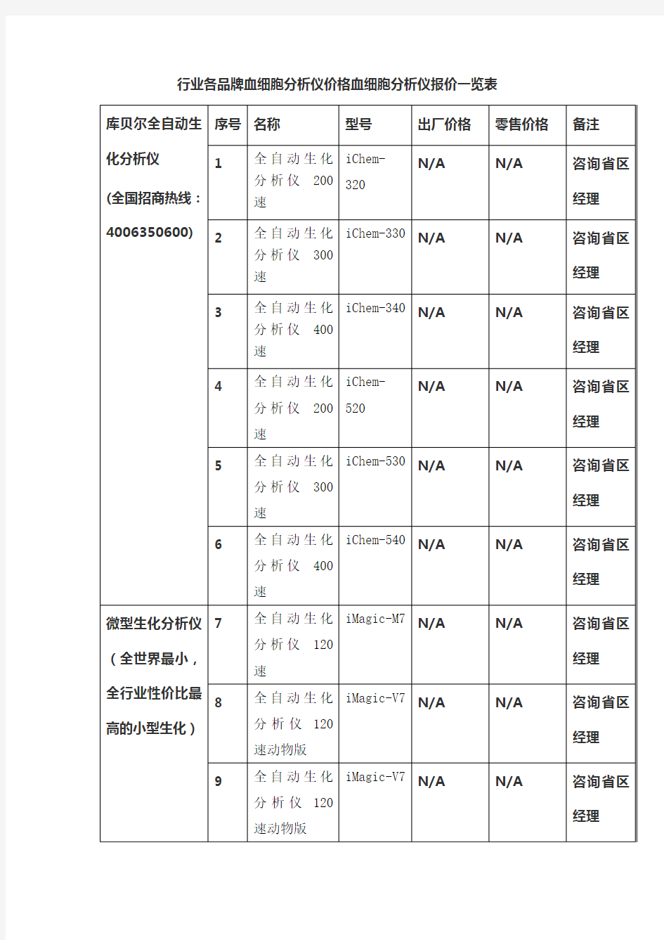 行业各品牌血细胞分析仪价格血细胞分析仪报价一览表