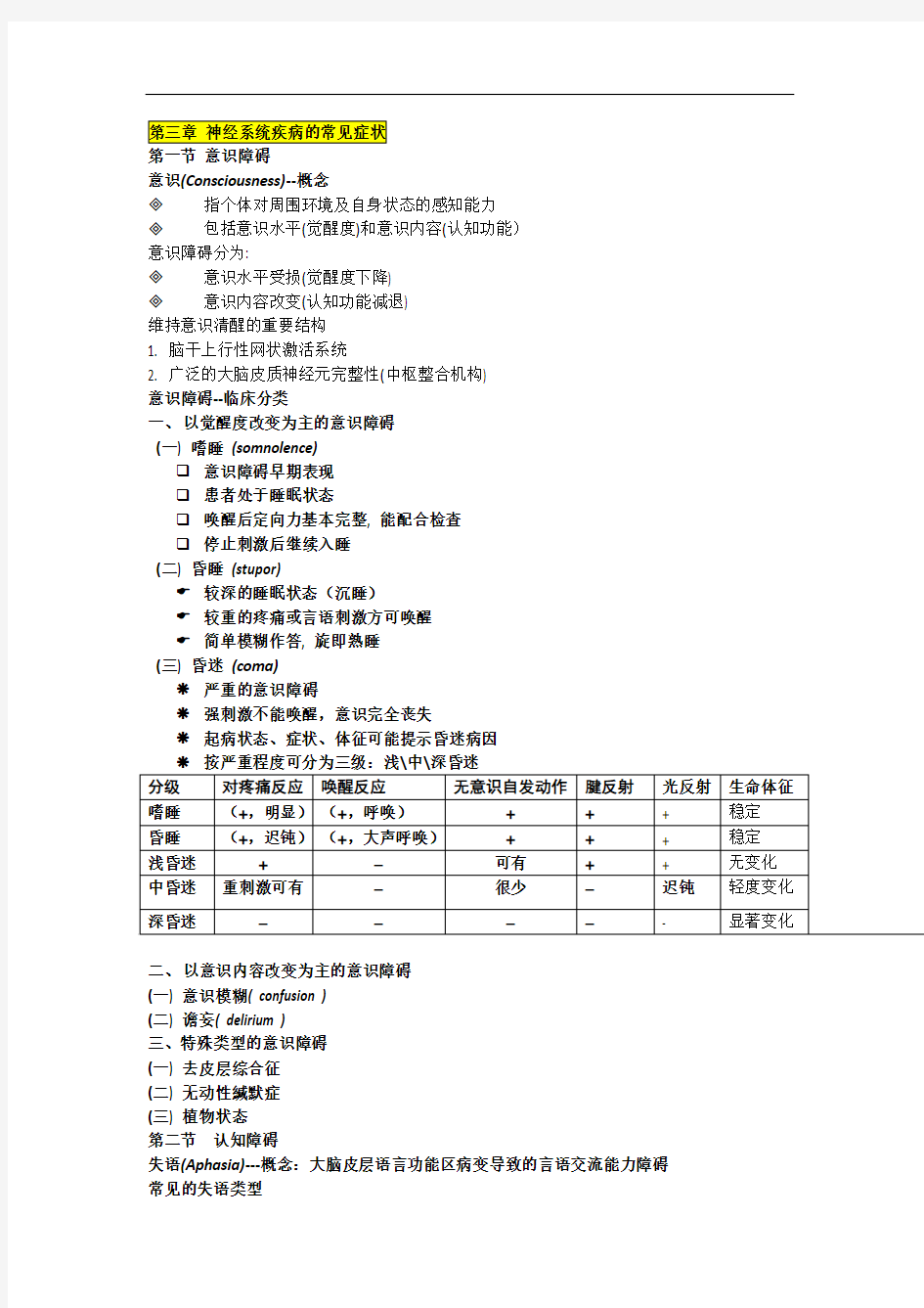 神经系统疾病的常见症状