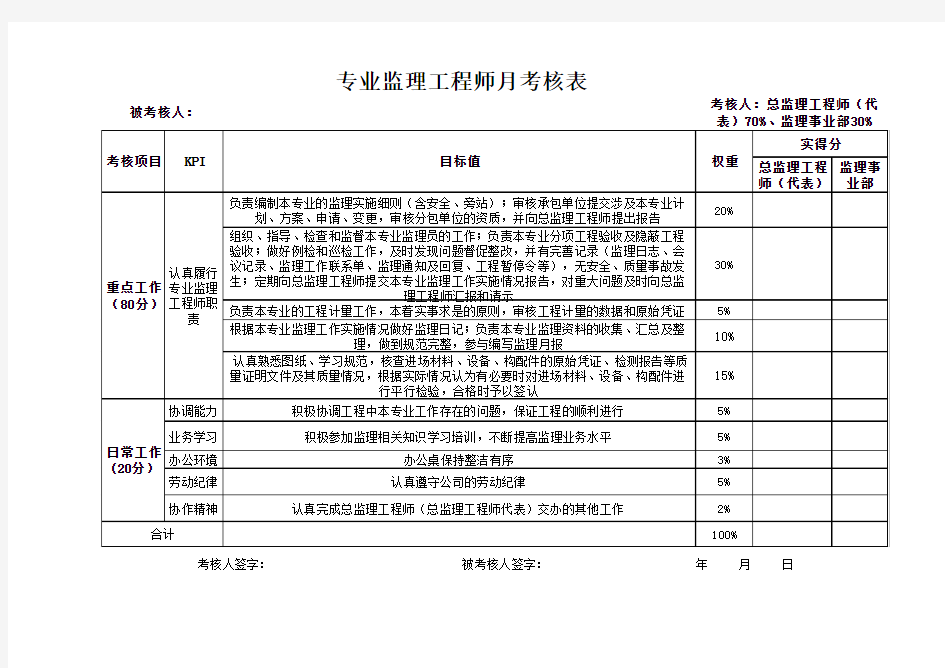 专业监理工程师考核指标