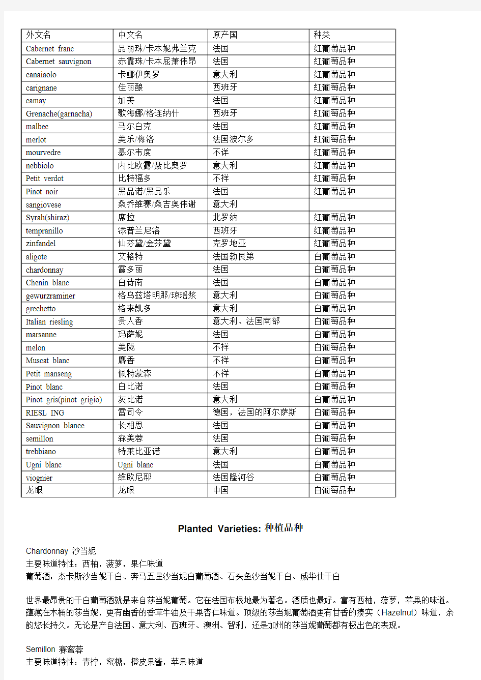 酿酒葡萄品种学习