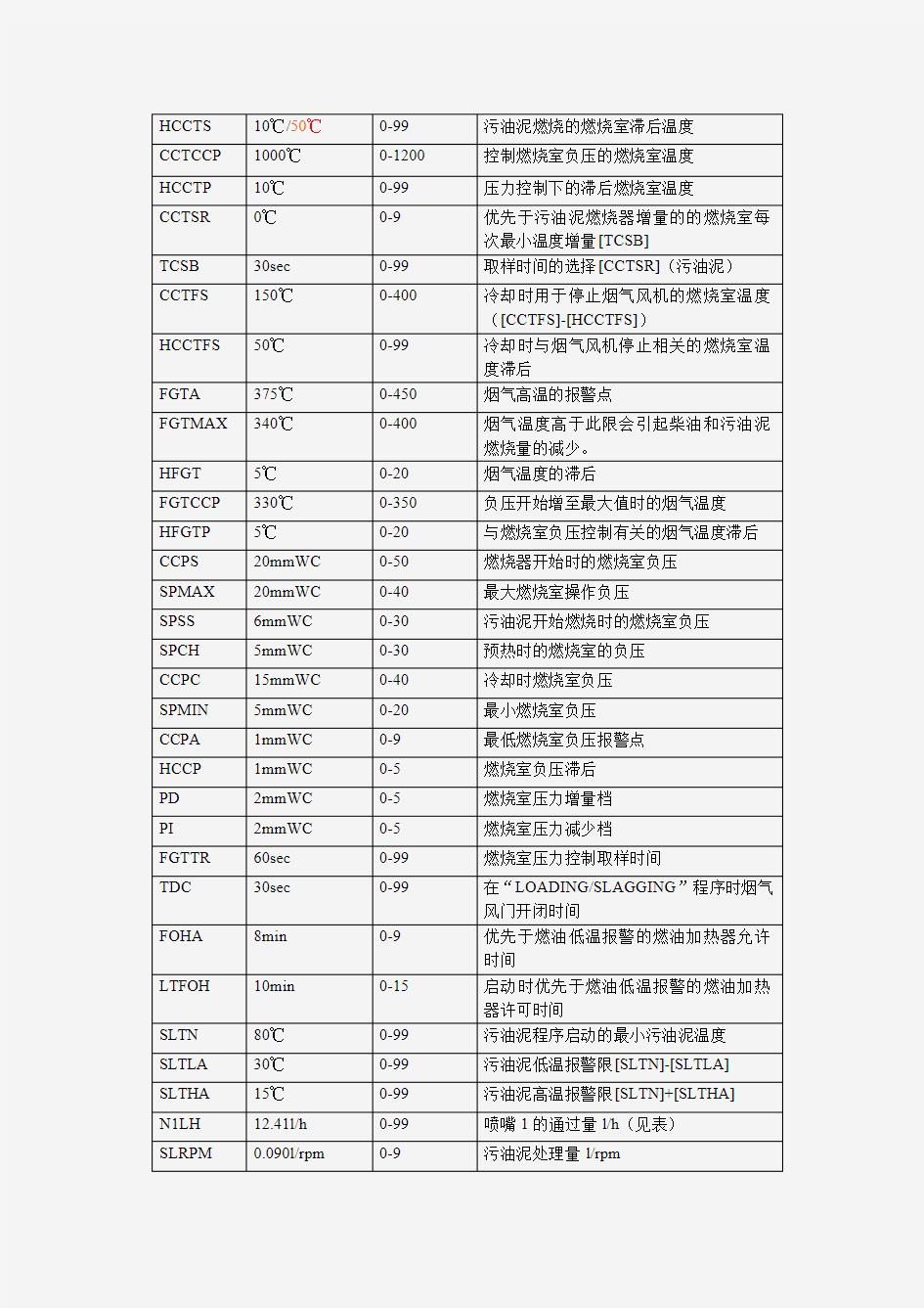 浅谈新“山”字号焚烧炉的使用管理1