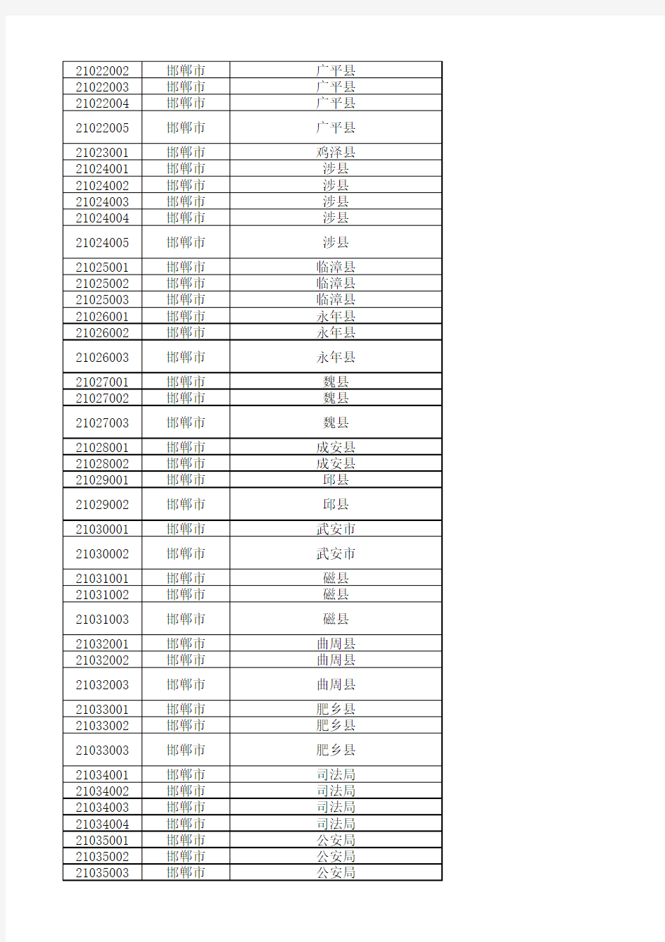 河北省2011年公务员录用省市县乡四级联考职位条件表(14日更新)