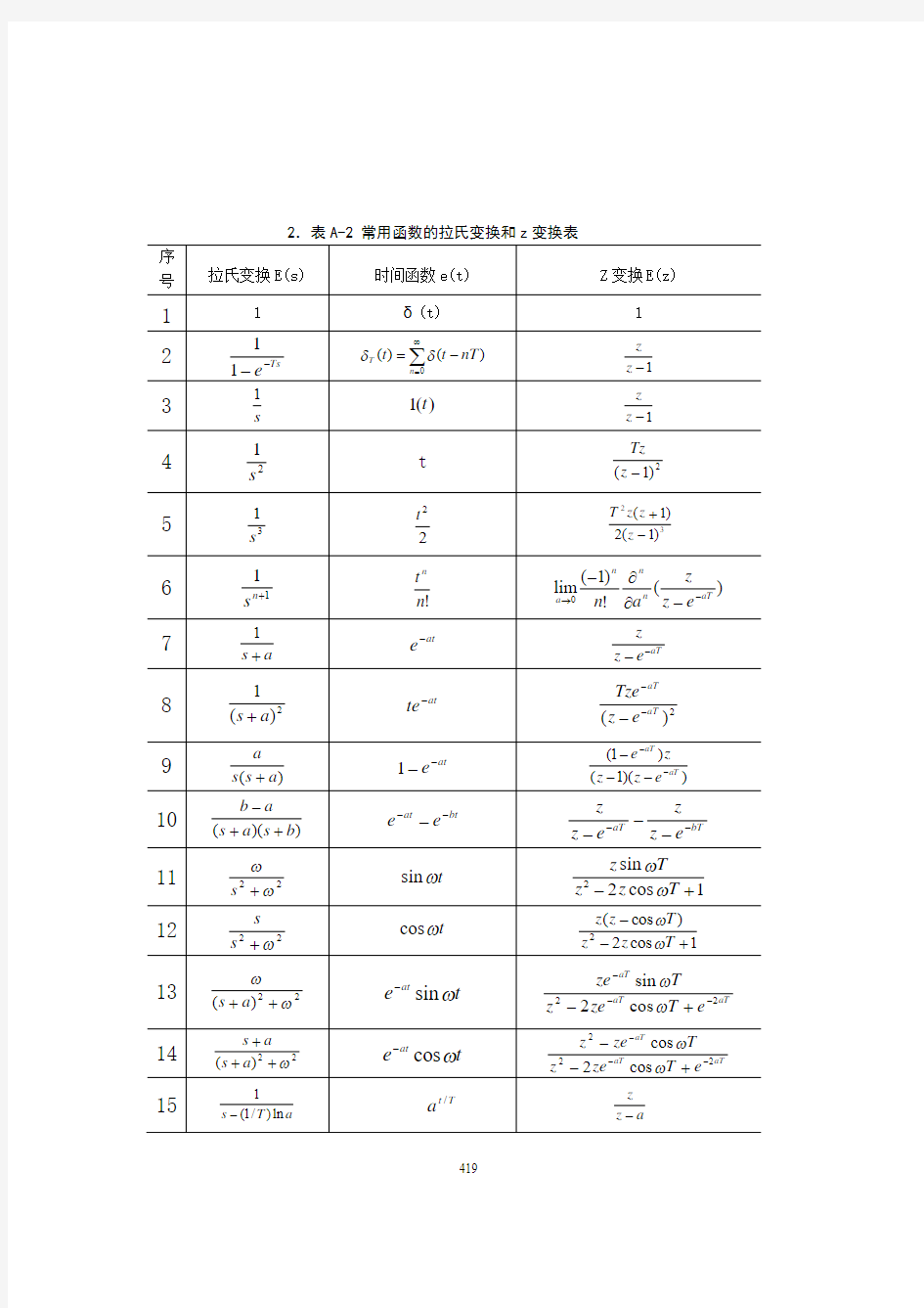 拉普拉斯变换表