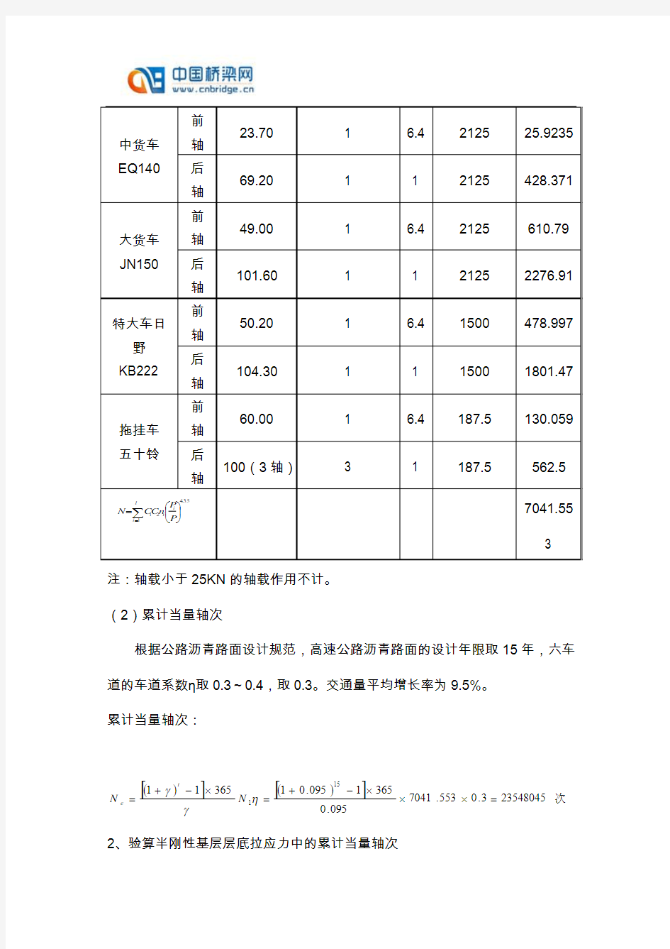 高速公路沥青路面设计计算书