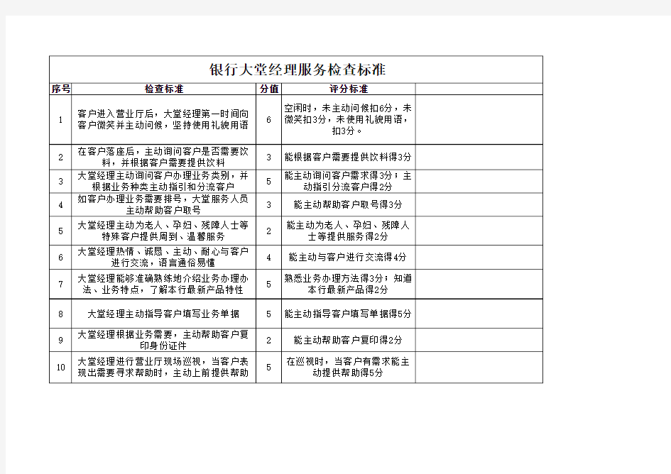 银行大堂经理服务考核标准