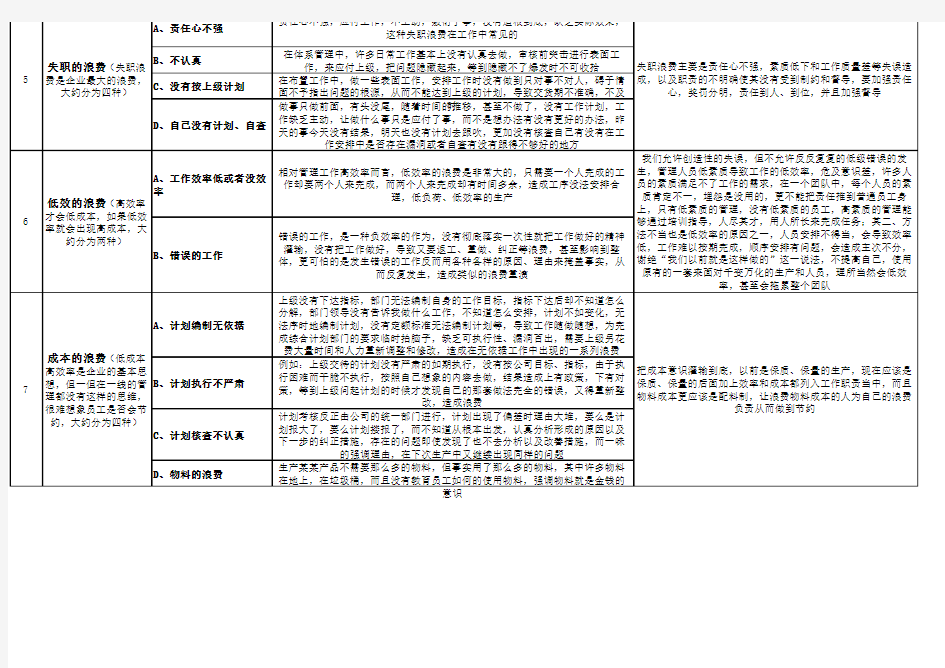 新管理七大浪费经典实用(免费)