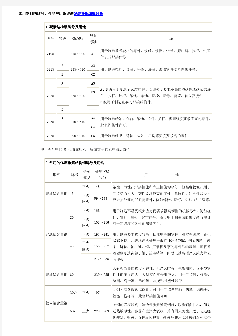 常用钢材的牌号、性能与用途