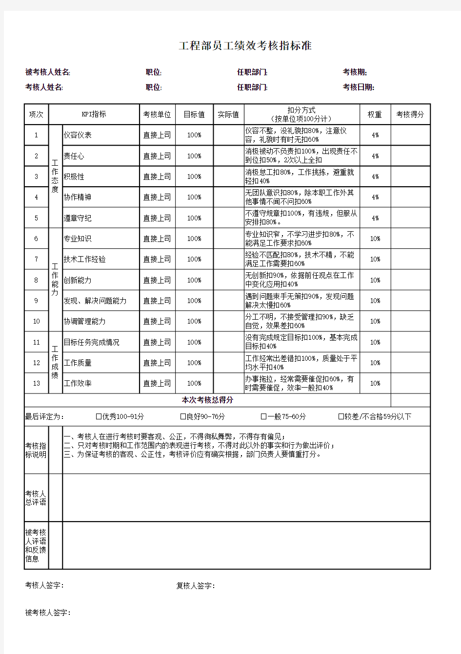 工程部员工绩效考核评核标准