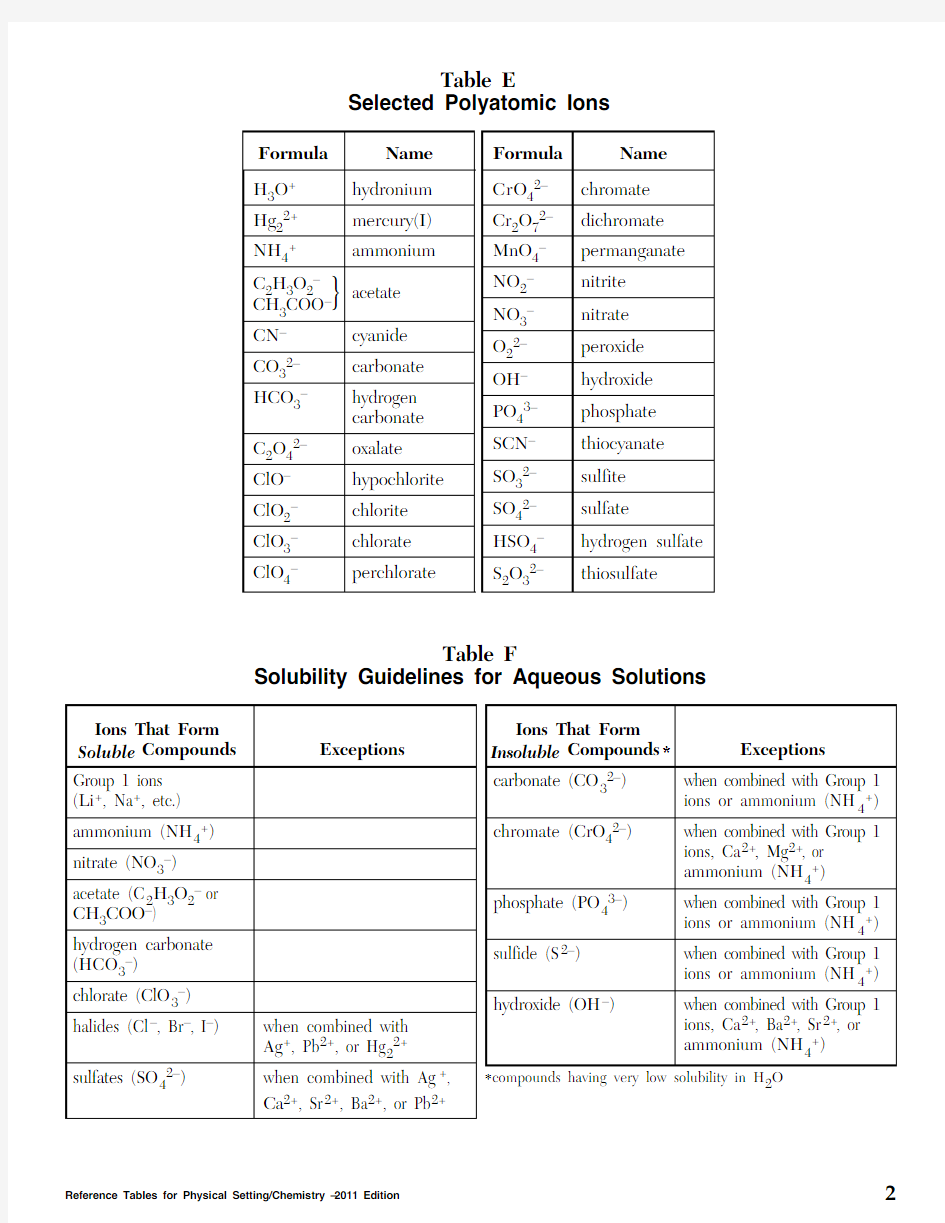 Reference Tables for Physical Setting CHEMISTRY