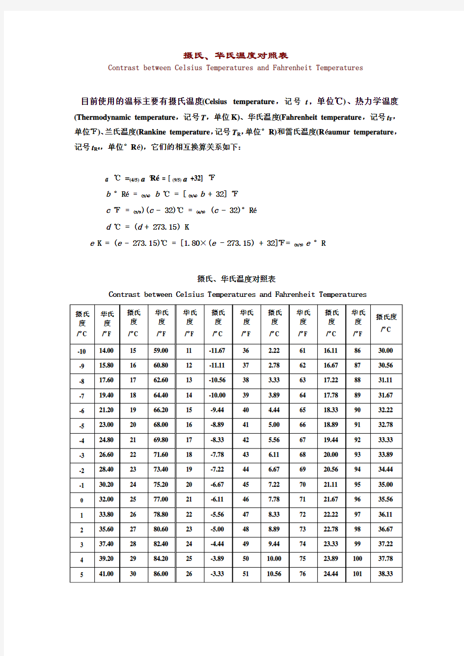 摄氏华氏温度换算表