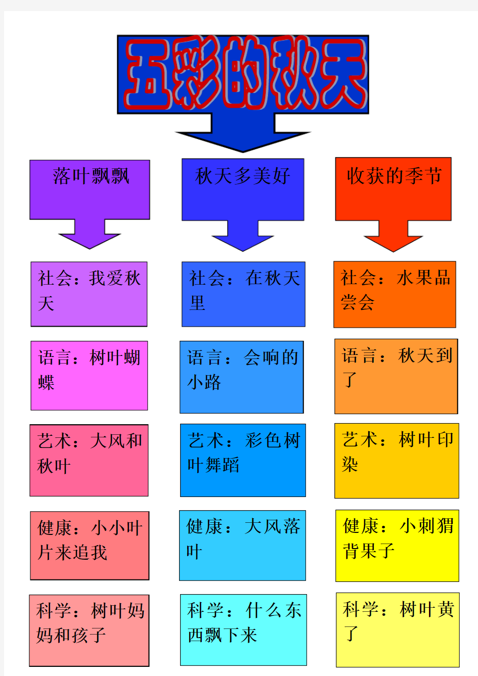 幼儿园10月主题活动网络图