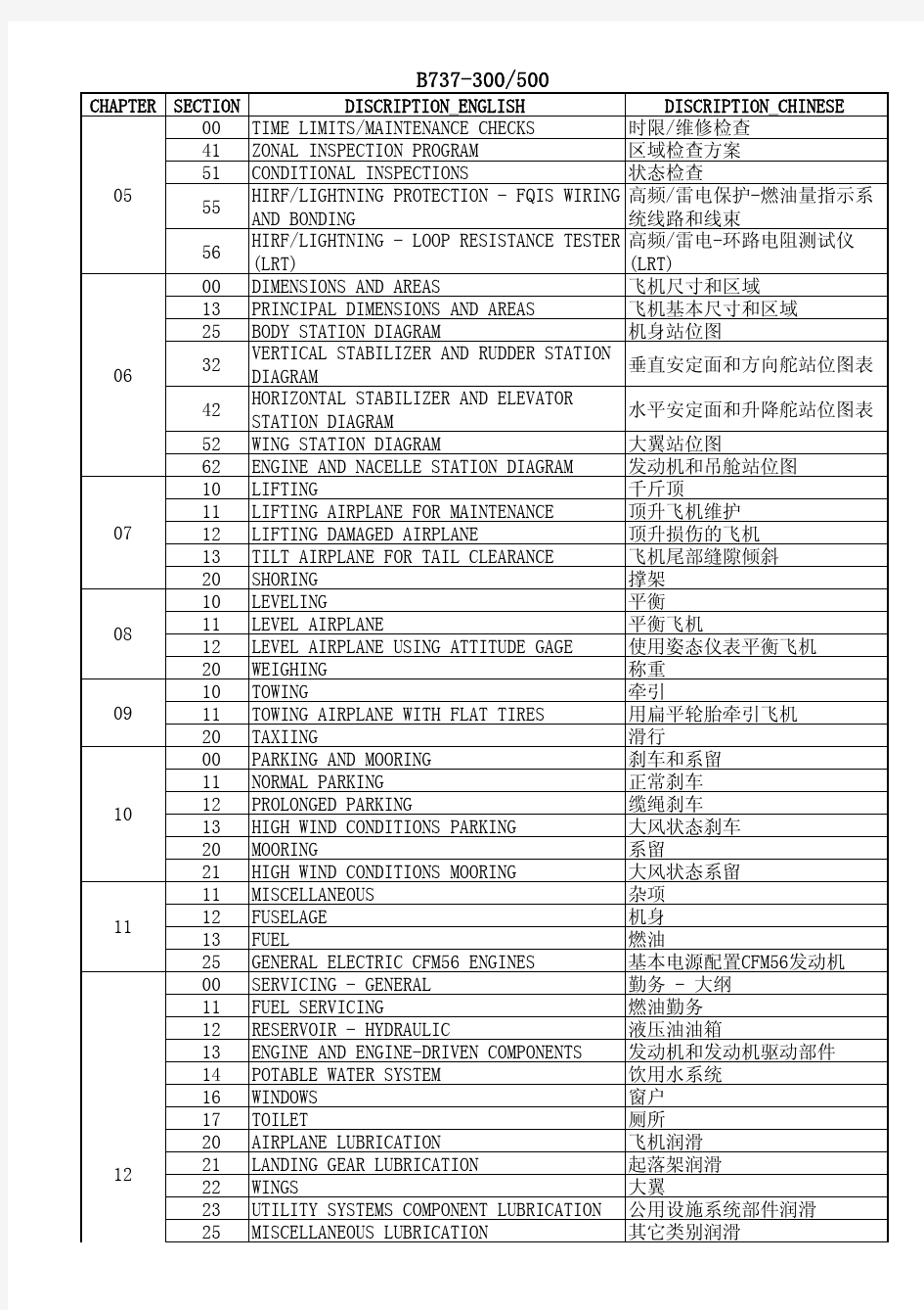 B737CL ATA章节中英文对照表