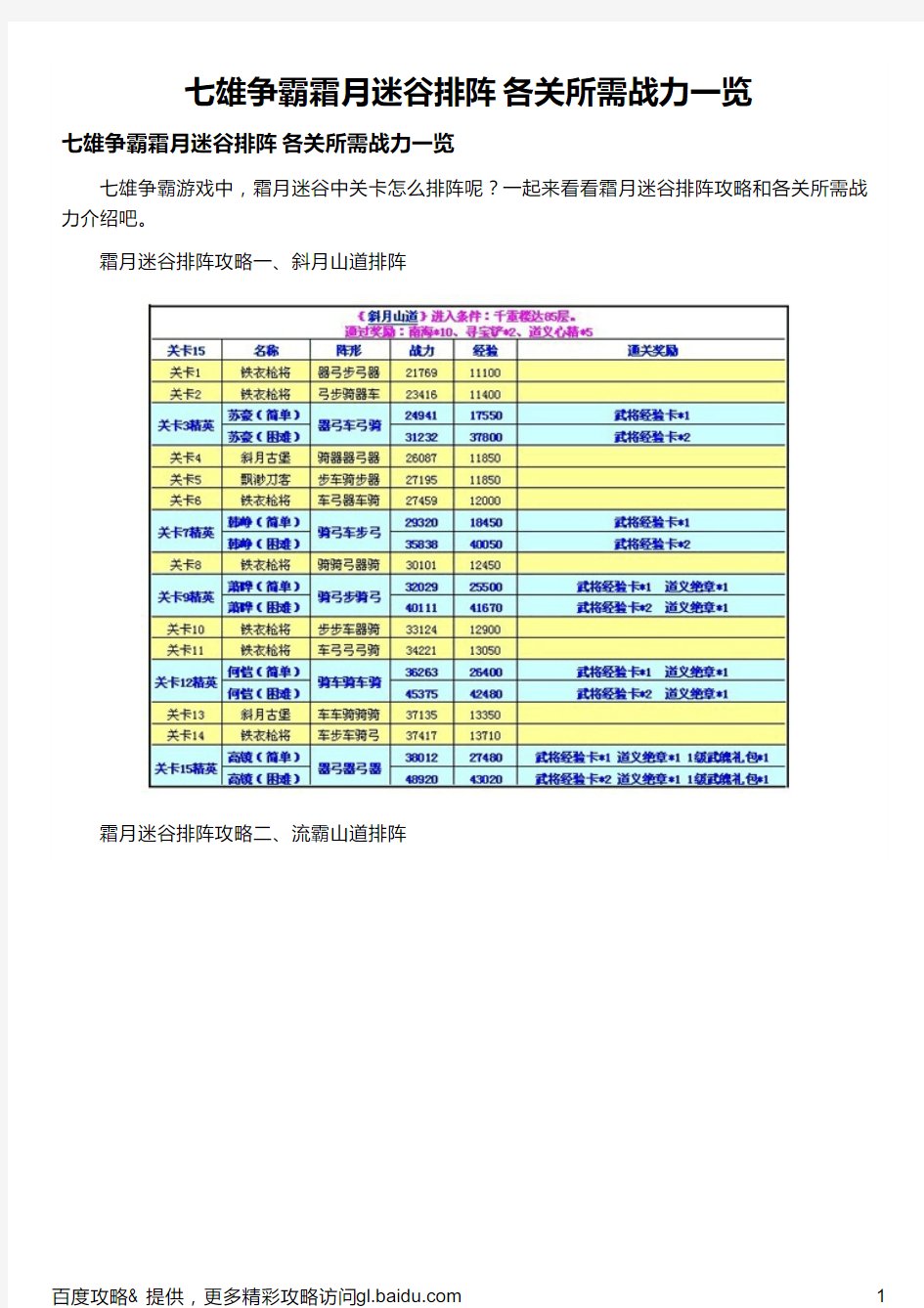 七雄争霸霜月迷谷排阵 各关所需战力一览