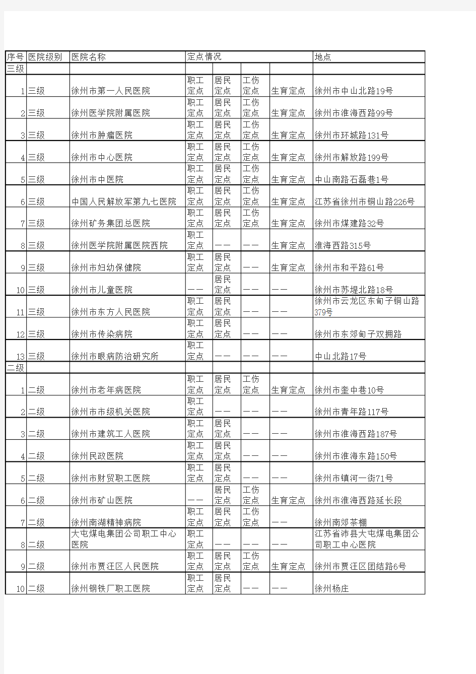 徐州市(区)城镇职工基本医疗保险定点医疗机构名单表