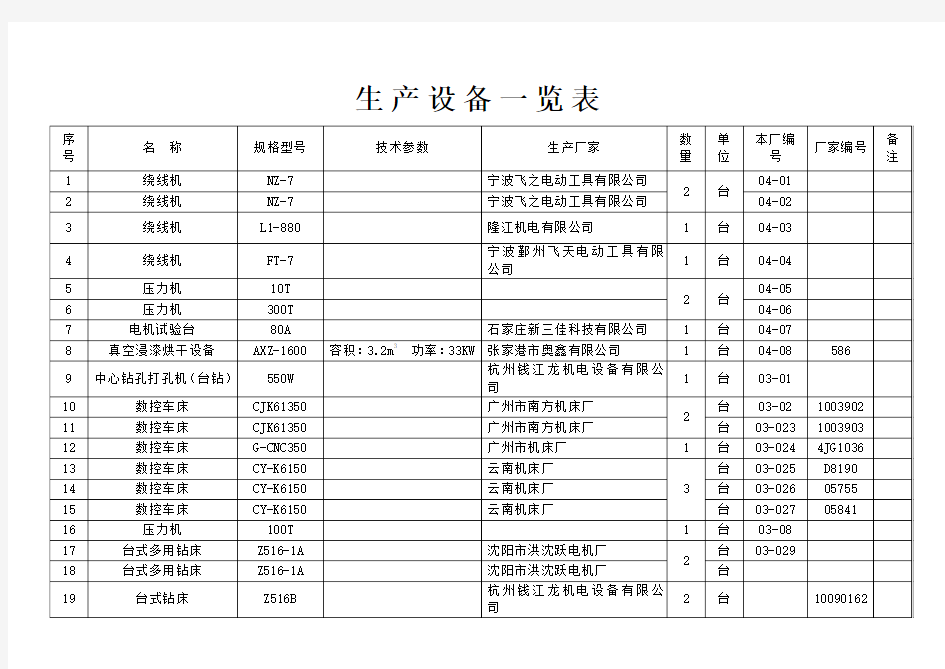 生产设备一览表 (1)